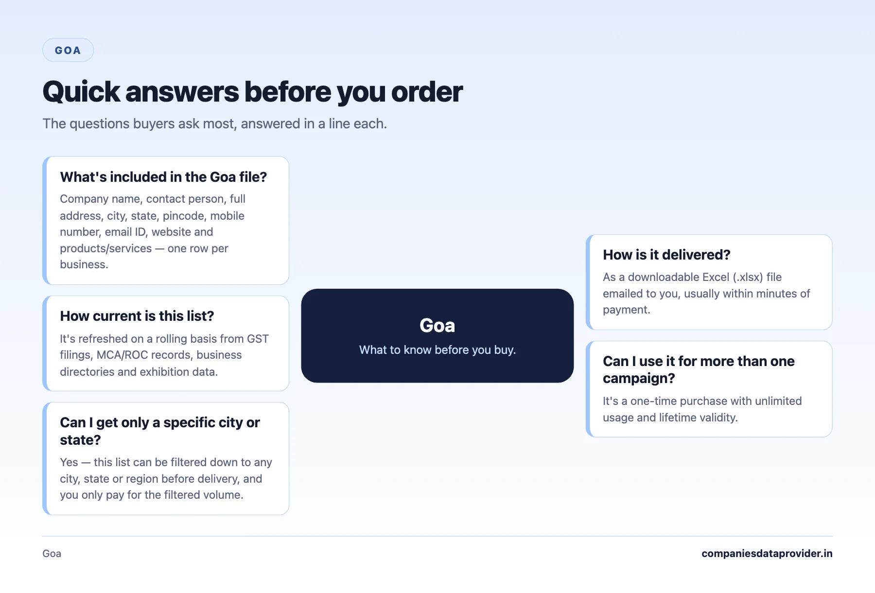 Goa: quick answers before you order