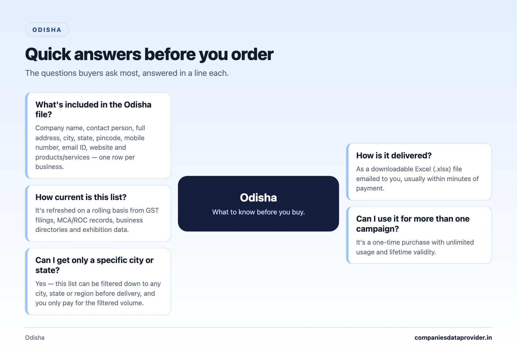 Odisha: quick answers before you order