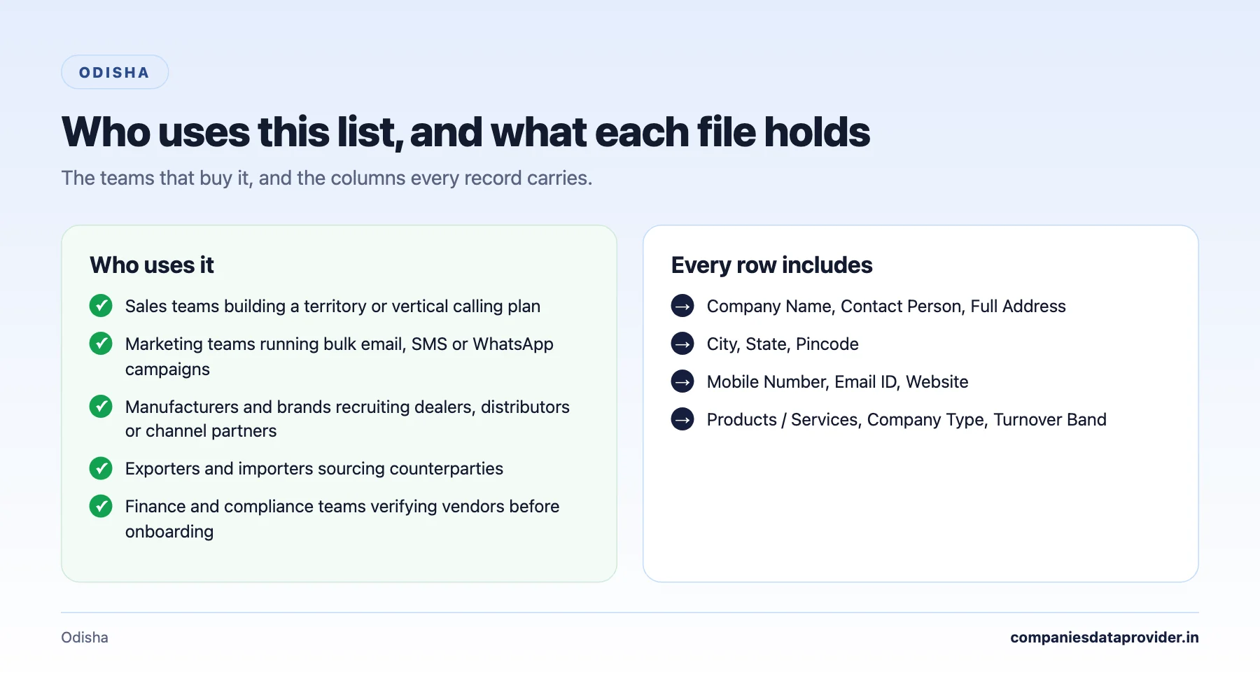 Odisha: who uses this list, and what each file holds